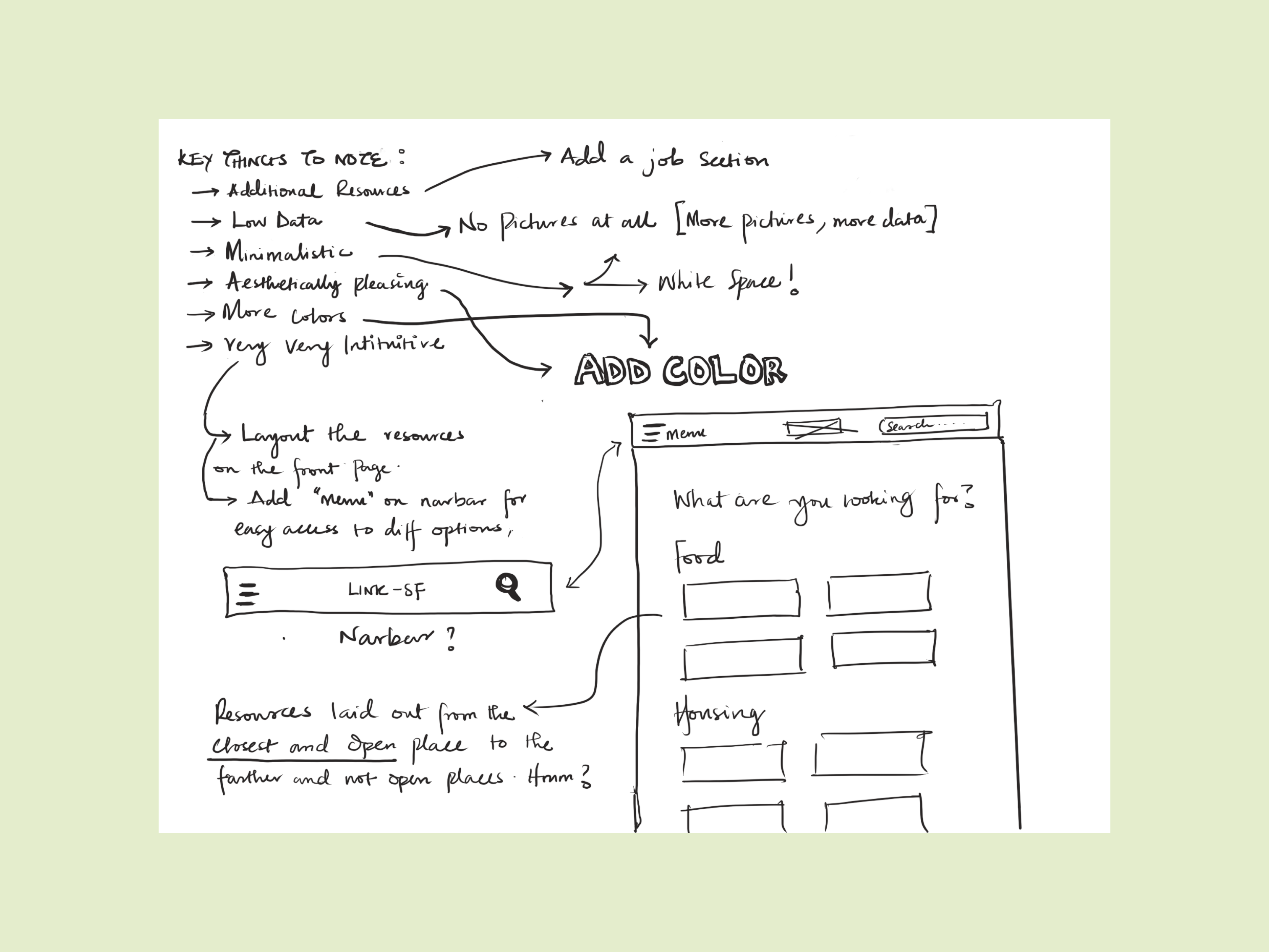 LinkSF ideation sketches and wireframes