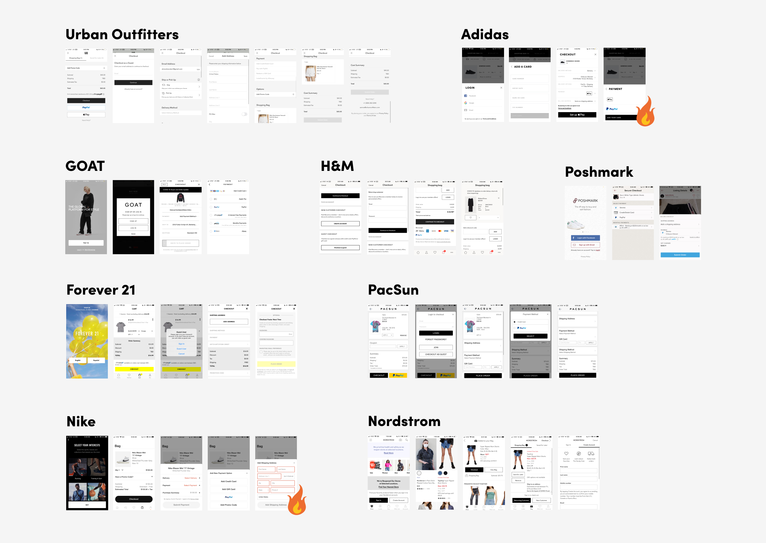 ThredUP competitive analysis of e-commerce checkout processes
